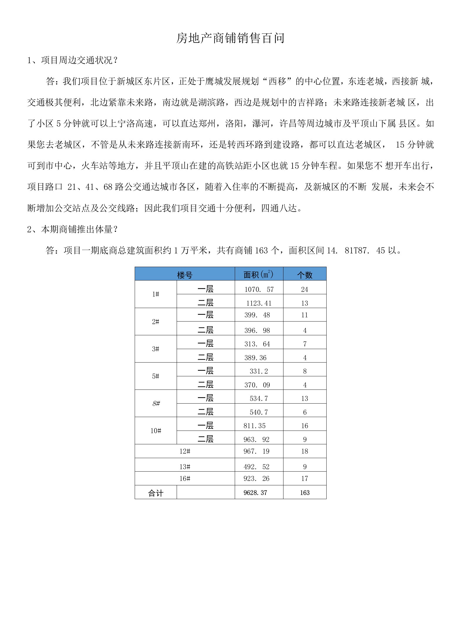 房地产商铺销售百问模板