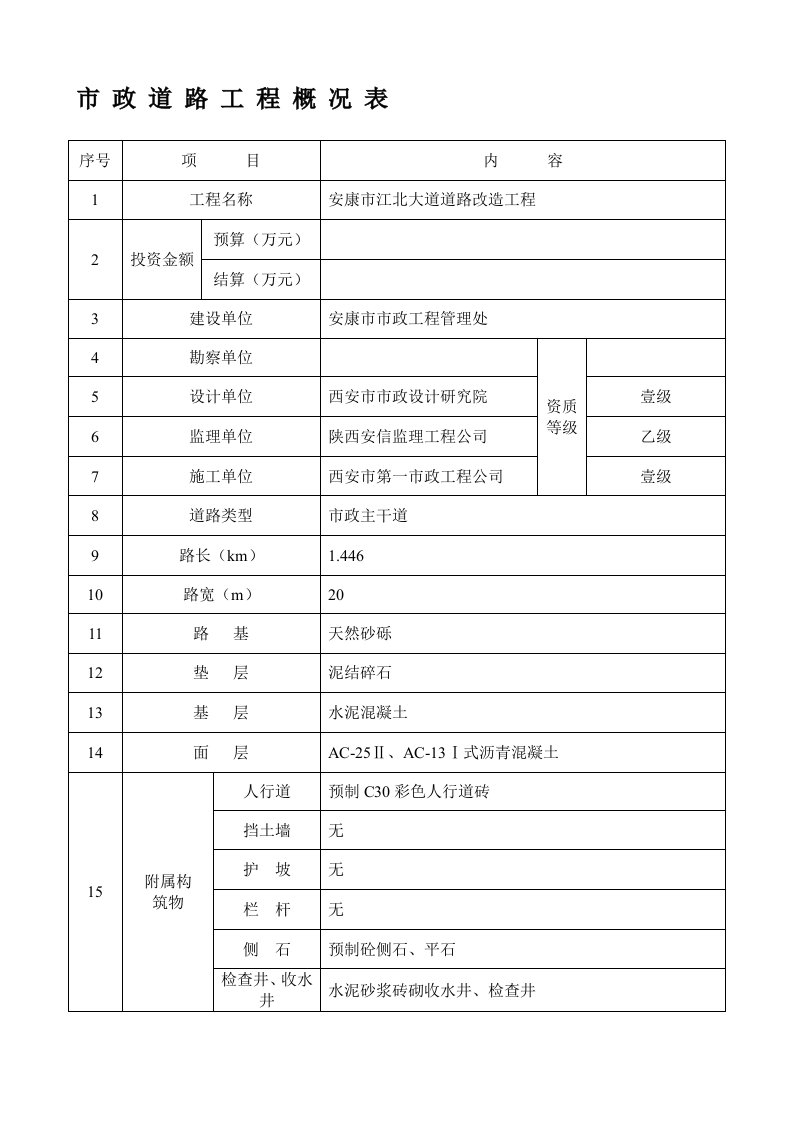 市政道路工程概况表