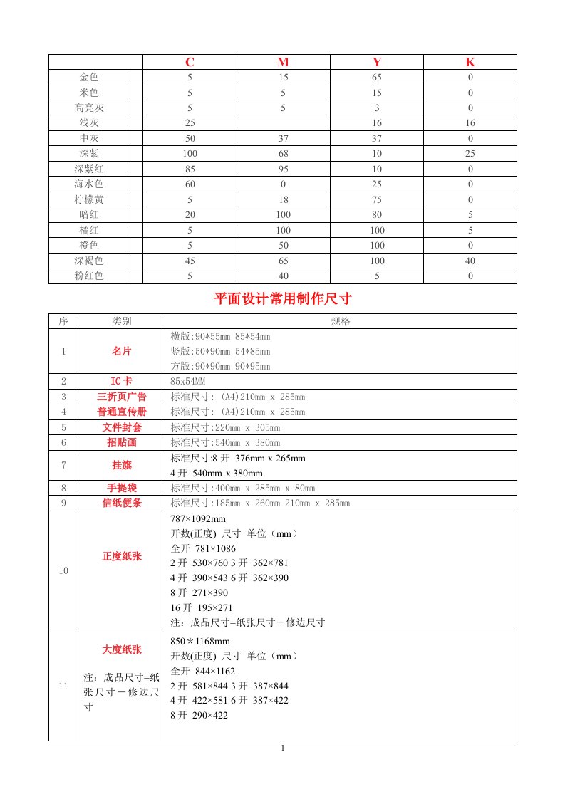 CMYK专色数值印刷品尺寸大全