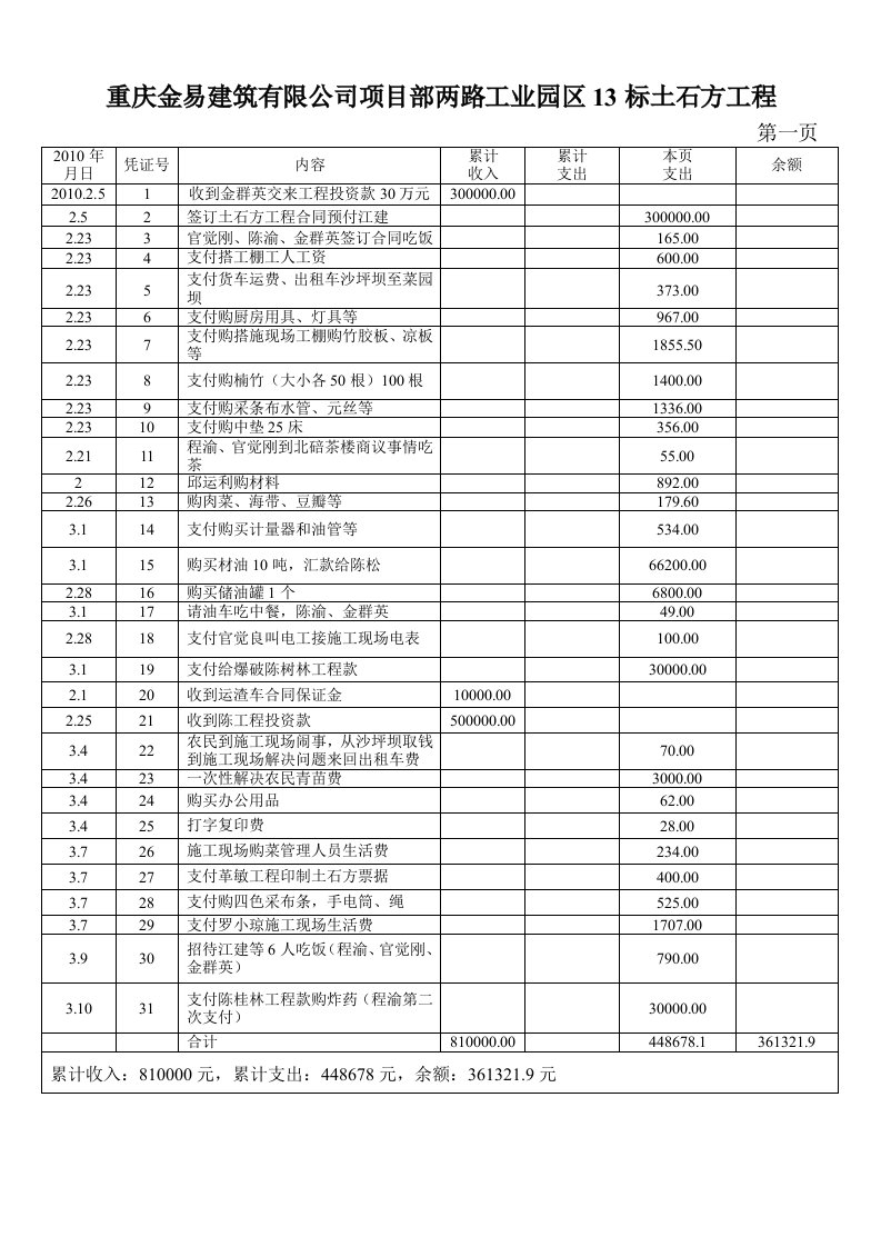 精选重庆金peng建筑有限公司两路工业园区土石方工程