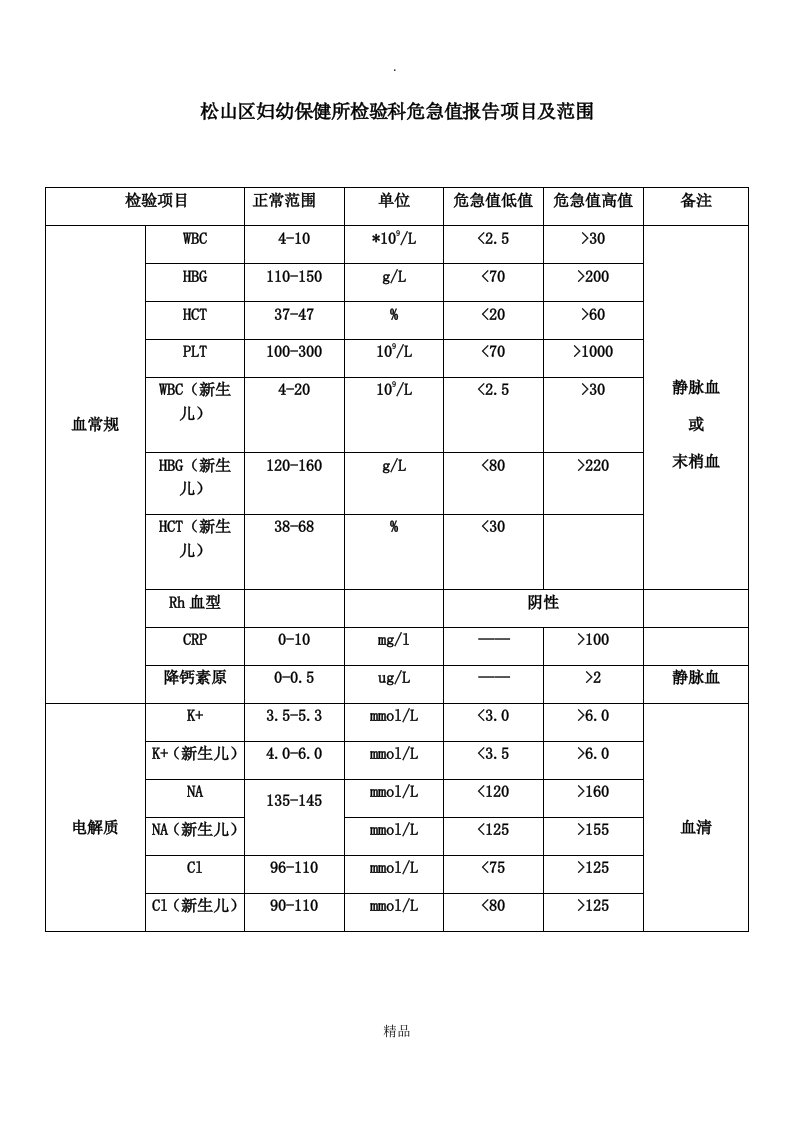 危急值项目及范围