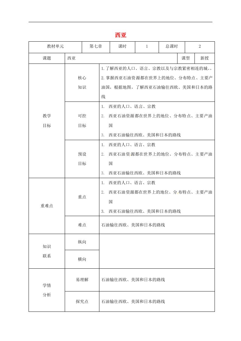 湘教版七下地理第七章第三节《西亚》