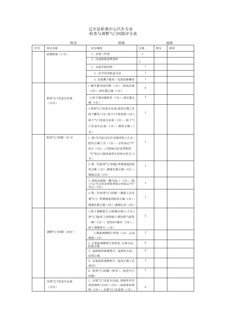 检查与调整气门间隙评分表