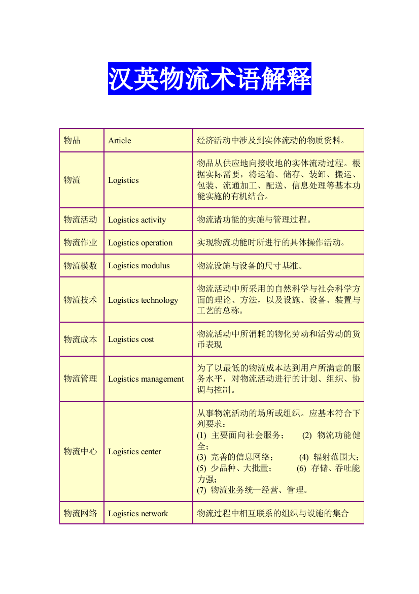 1.汉英物流术语解释-09-03-31