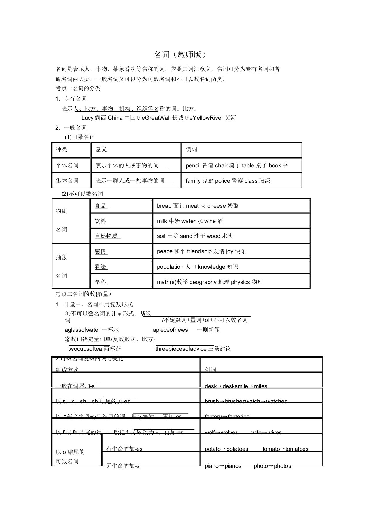 名词用法精讲及其练习(DOC)