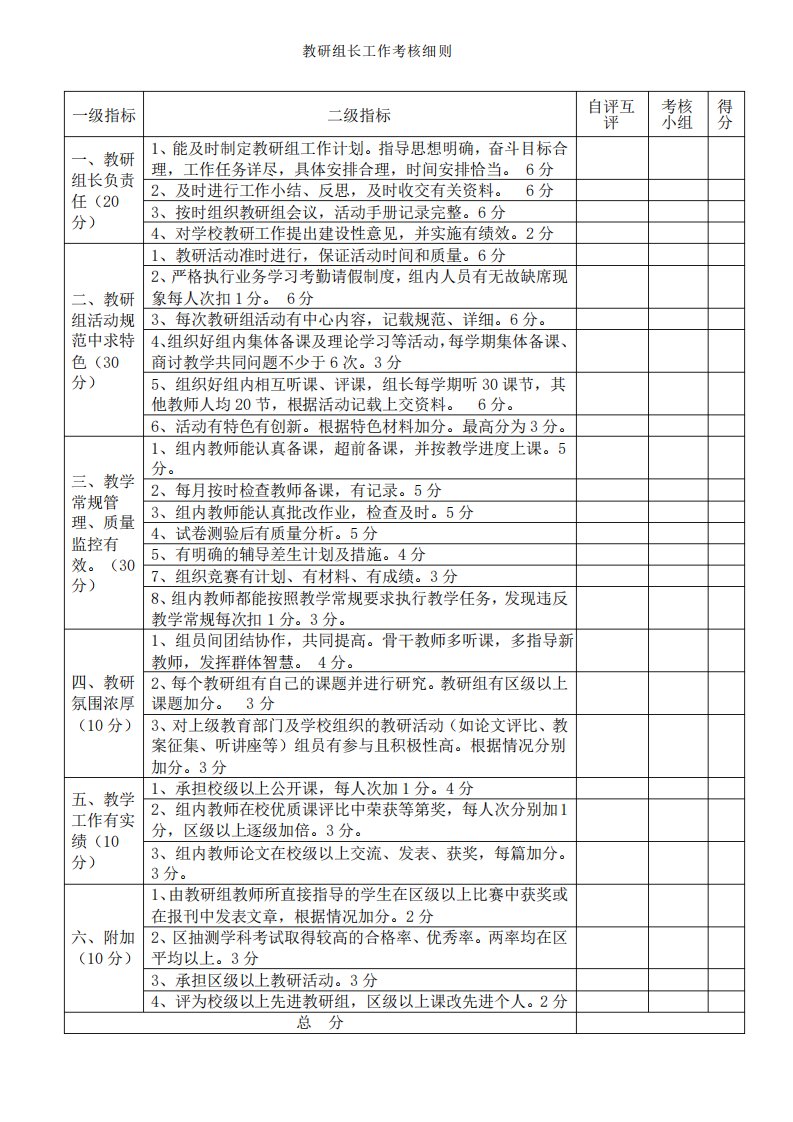 教研组长考核工作细则