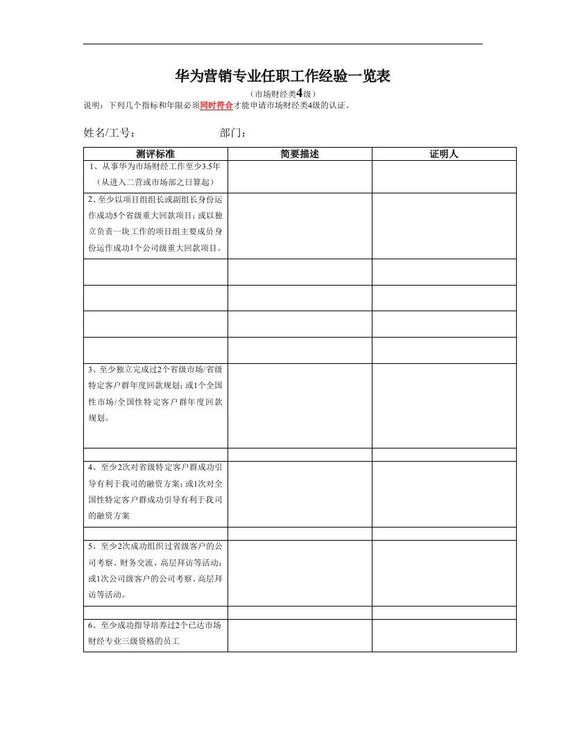 建筑资料-华为营销专业任职工作经验一览7