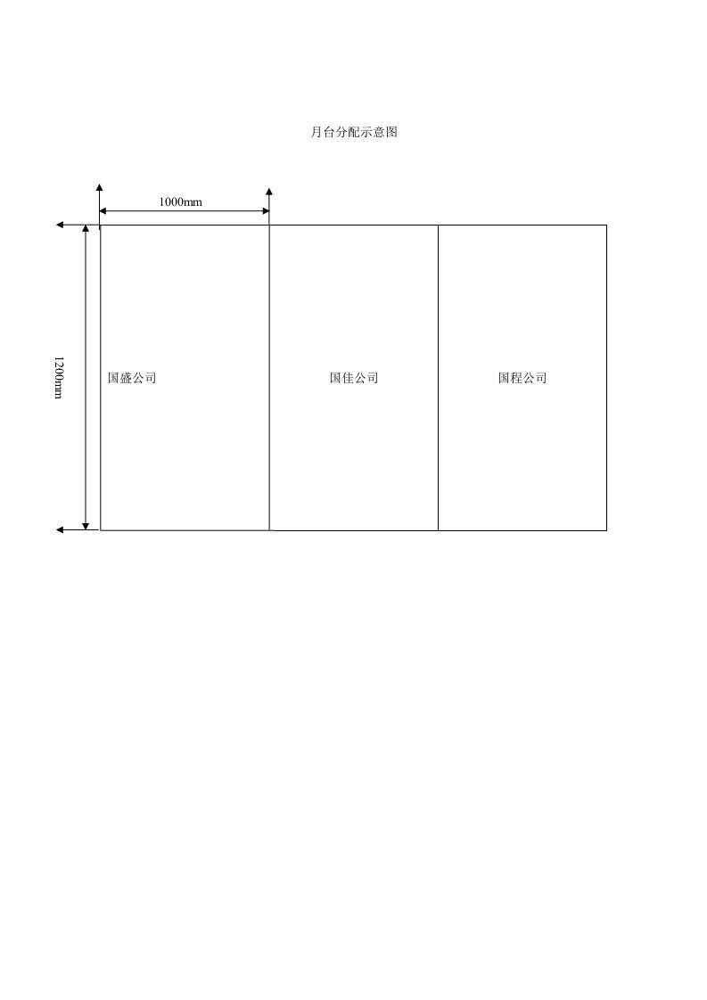 月台分配示意图