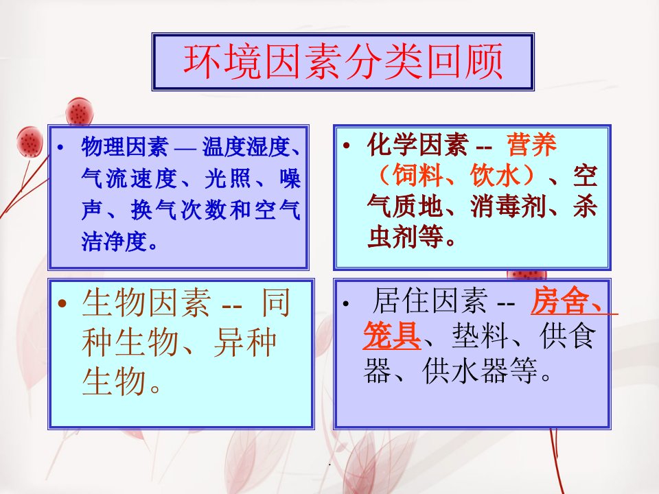 医学实验动物学05第四章实验动物的环境控制下