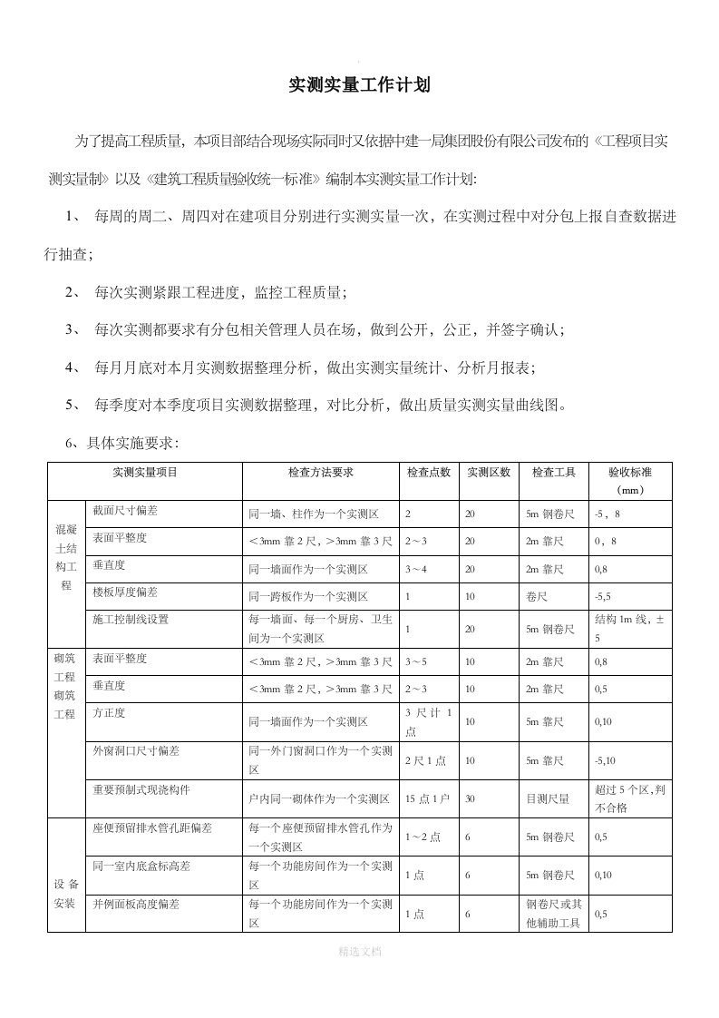 实测实量工作计划