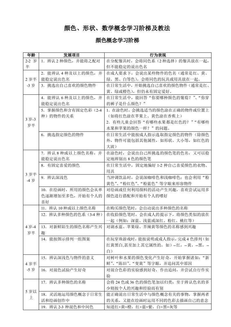 颜色、形状、数学概念学习阶梯及教法