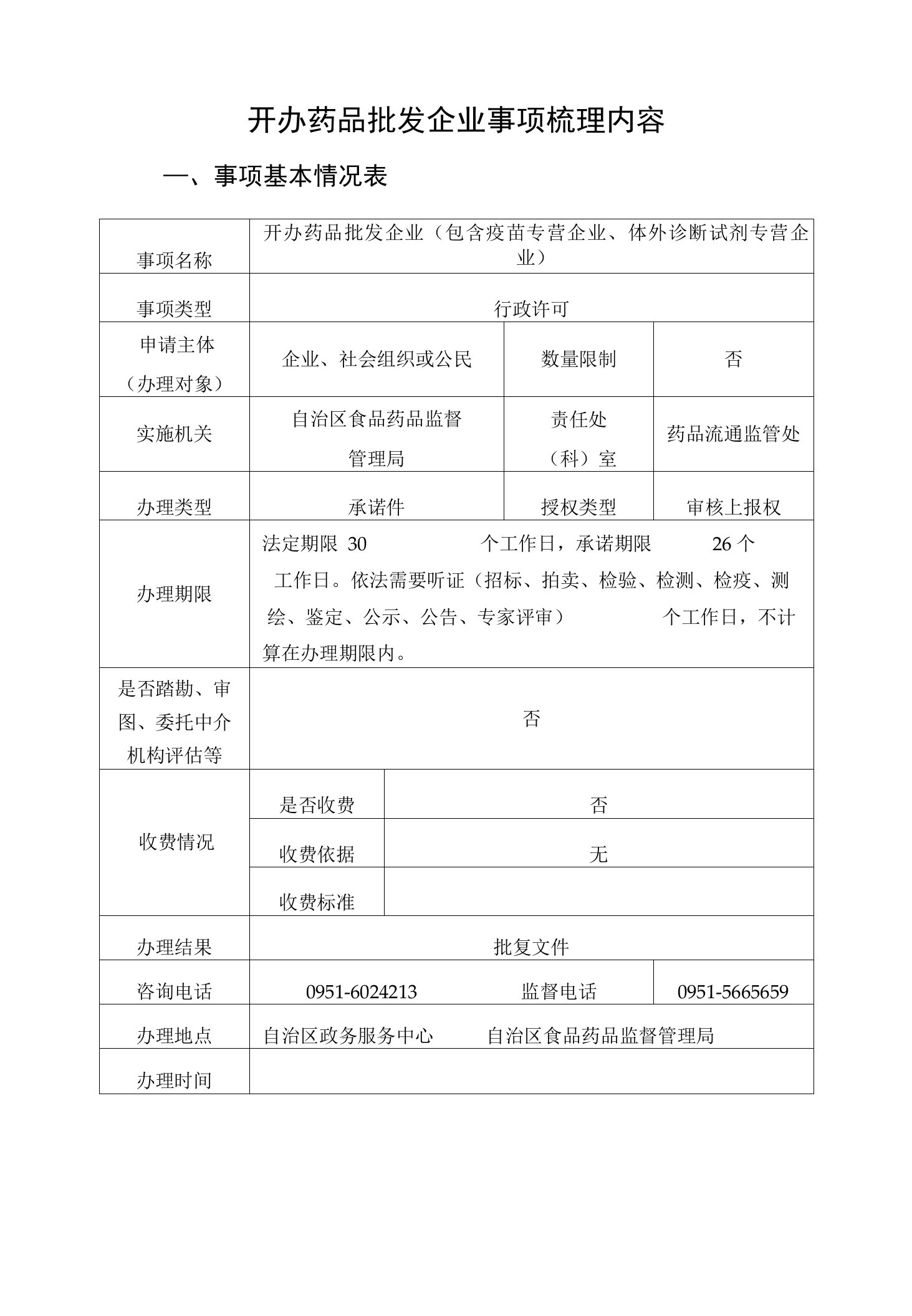 开办药品批发企业事项梳理内容