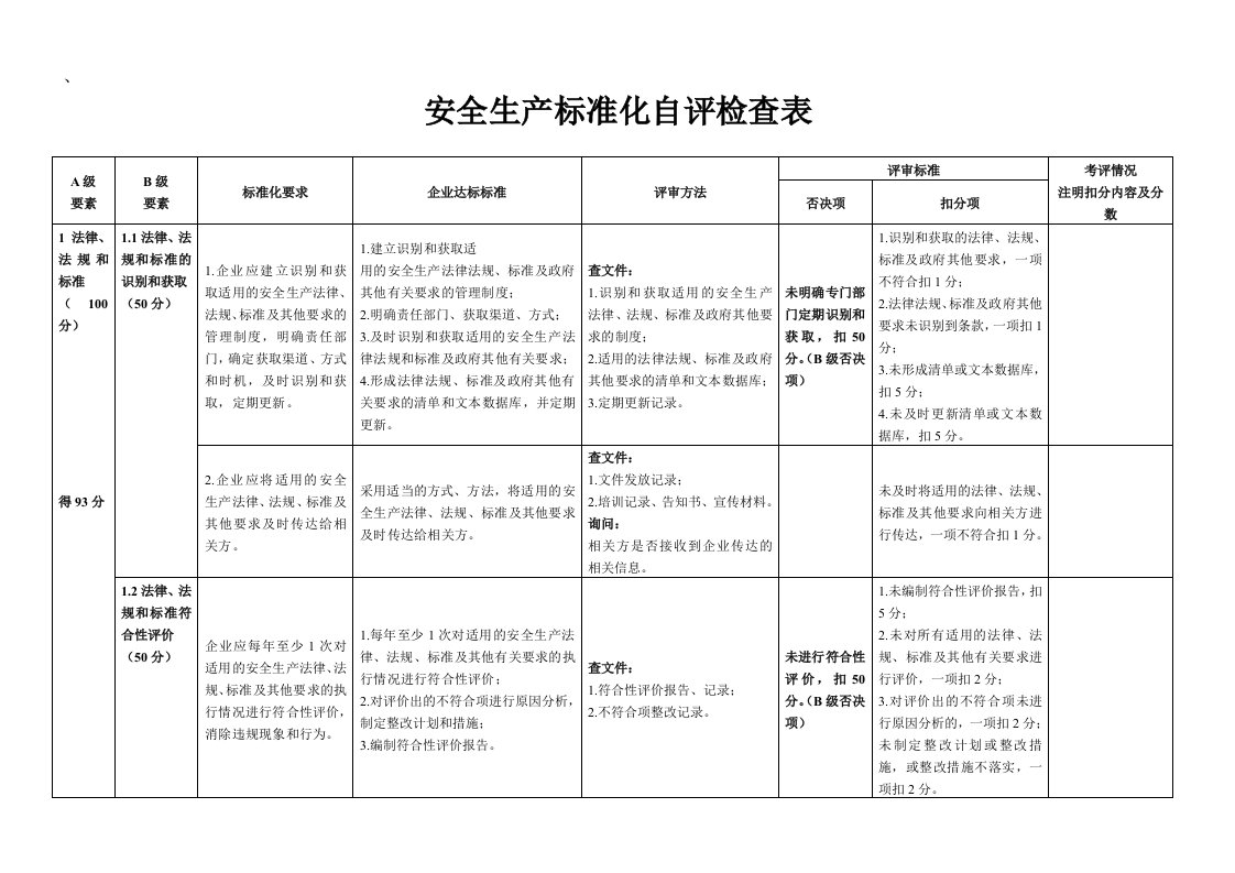 安全生产标准化自评检查表