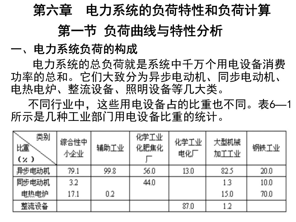 [工学]第六章__电力系统的负荷特性和负荷计算