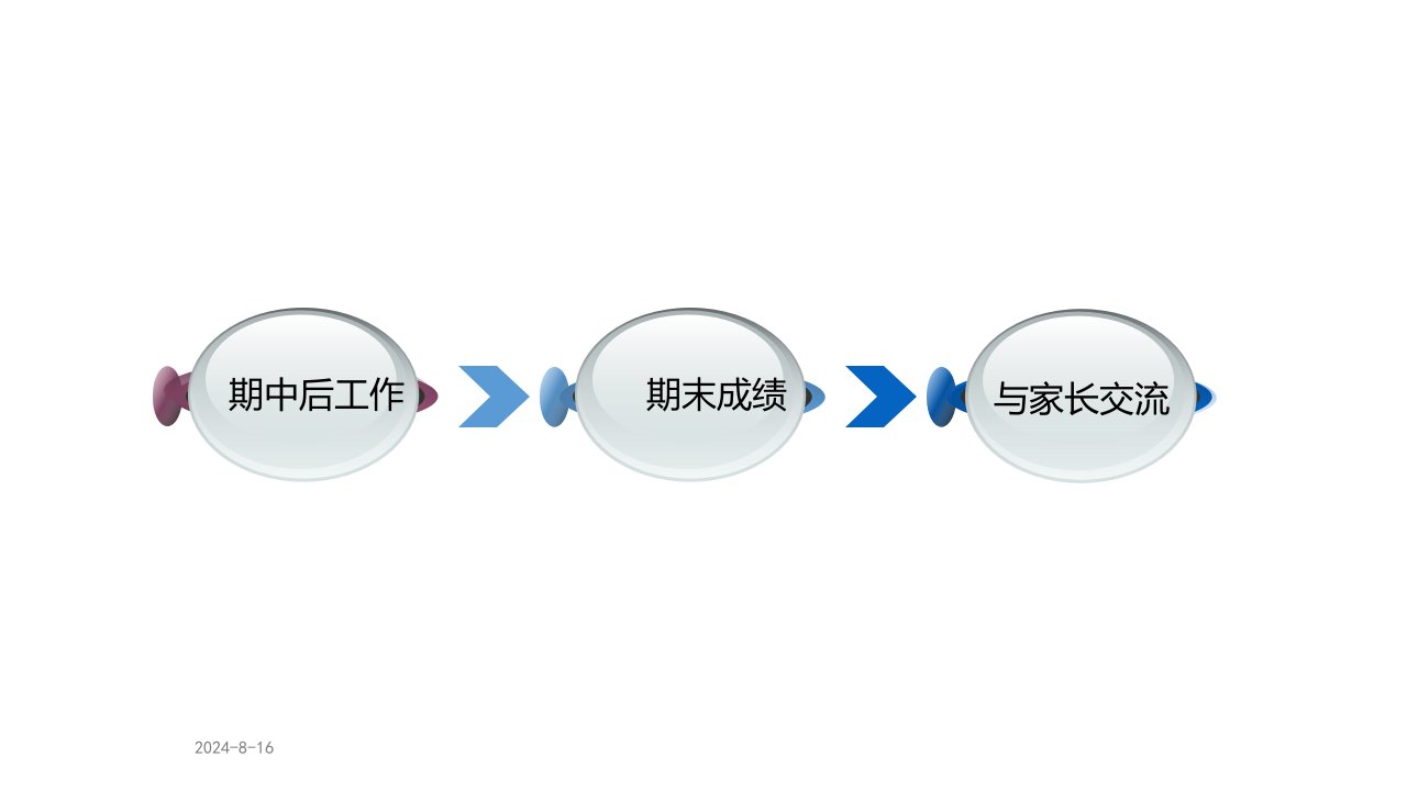 六年级下册班会ppt课件--家长会2---通用版