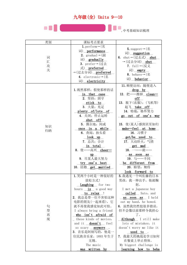 中考英语命题研究