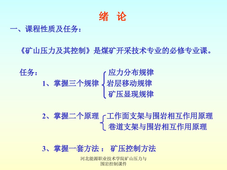 河北能源职业技术学院矿山压力与围岩控制课件