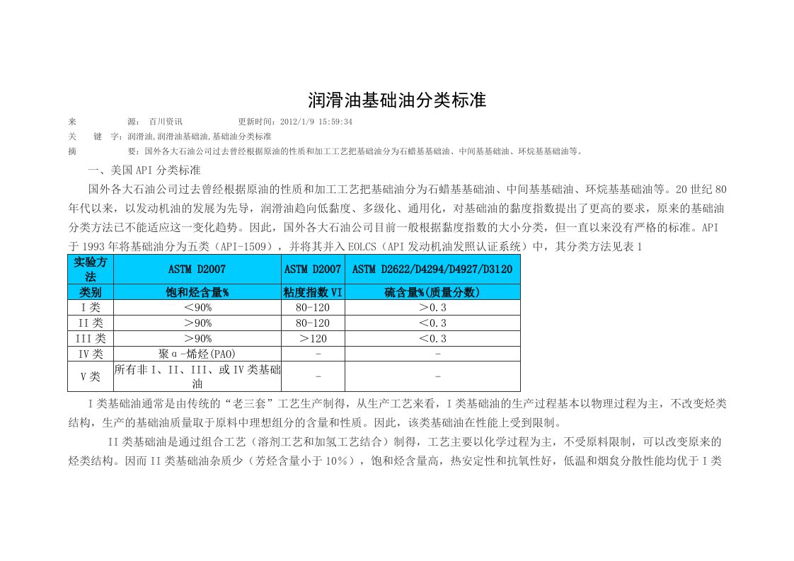 润滑油基础油分类标准