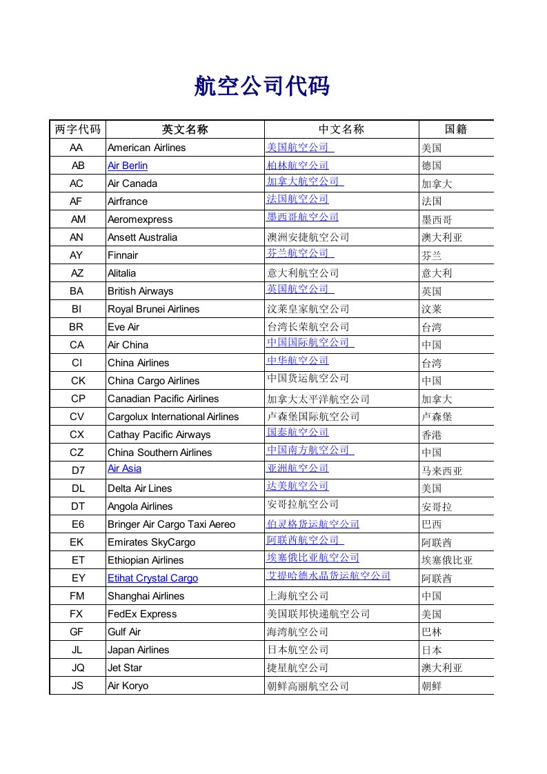 世界各航空公司代码（精选）