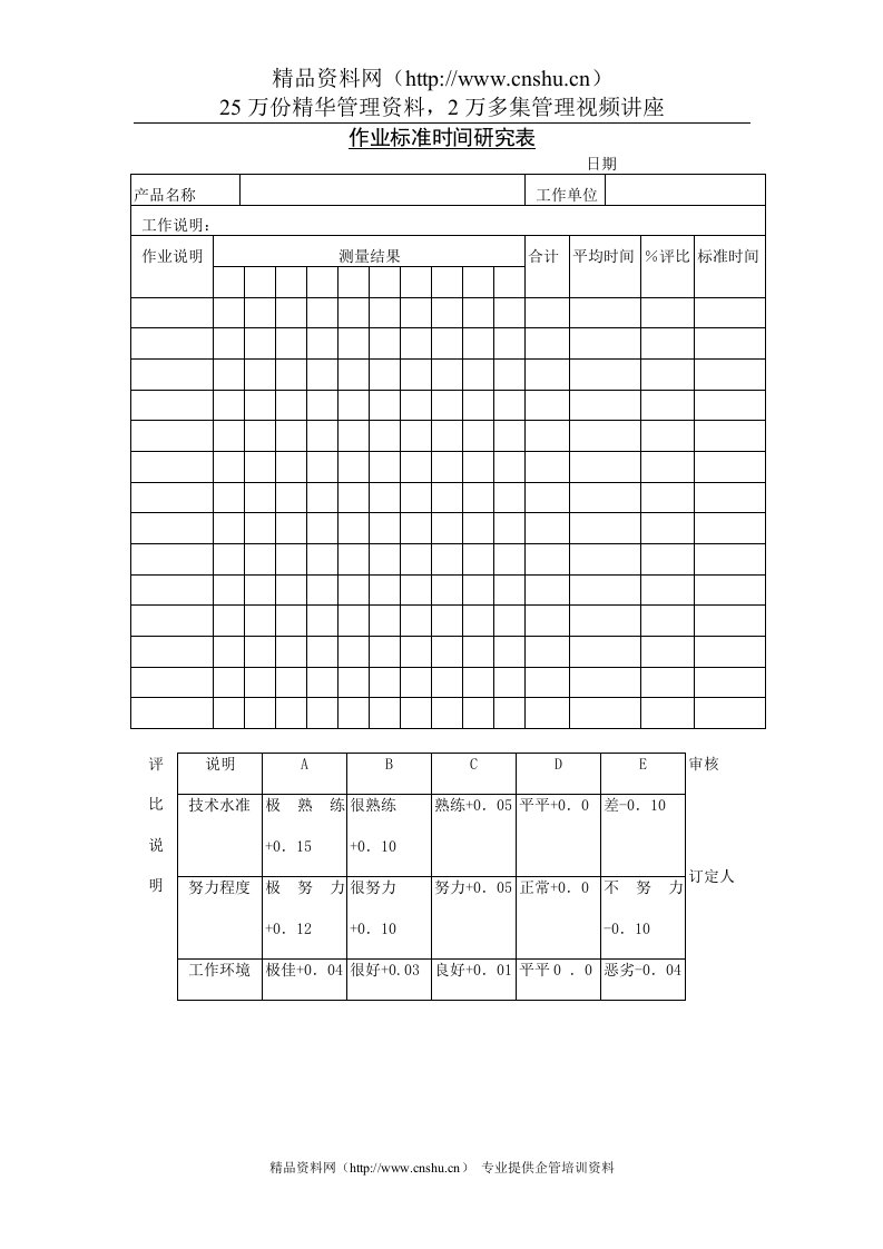 作业标准时间研究表9