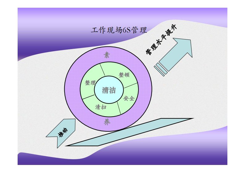 工作现场6S管理