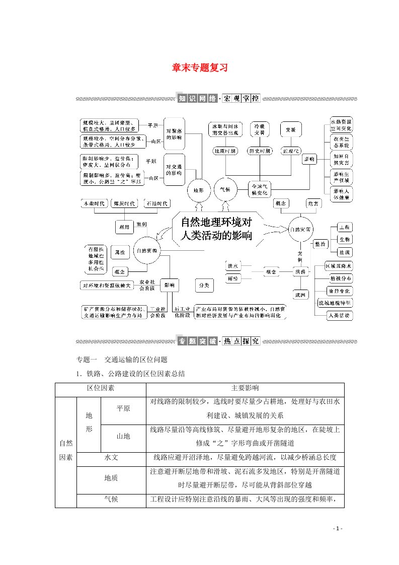 2021_2022学年高中地理第四章自然环境对人类活动的影响章末专题复习学案湘教版必修1