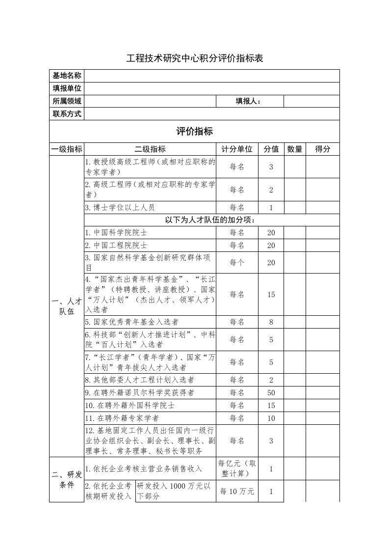 工程技术研究中心积分评价指标表