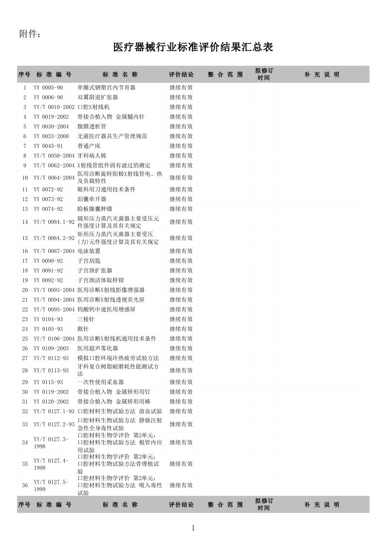 医疗行业-医疗器械行业标准评价结果海虹医疗器械网