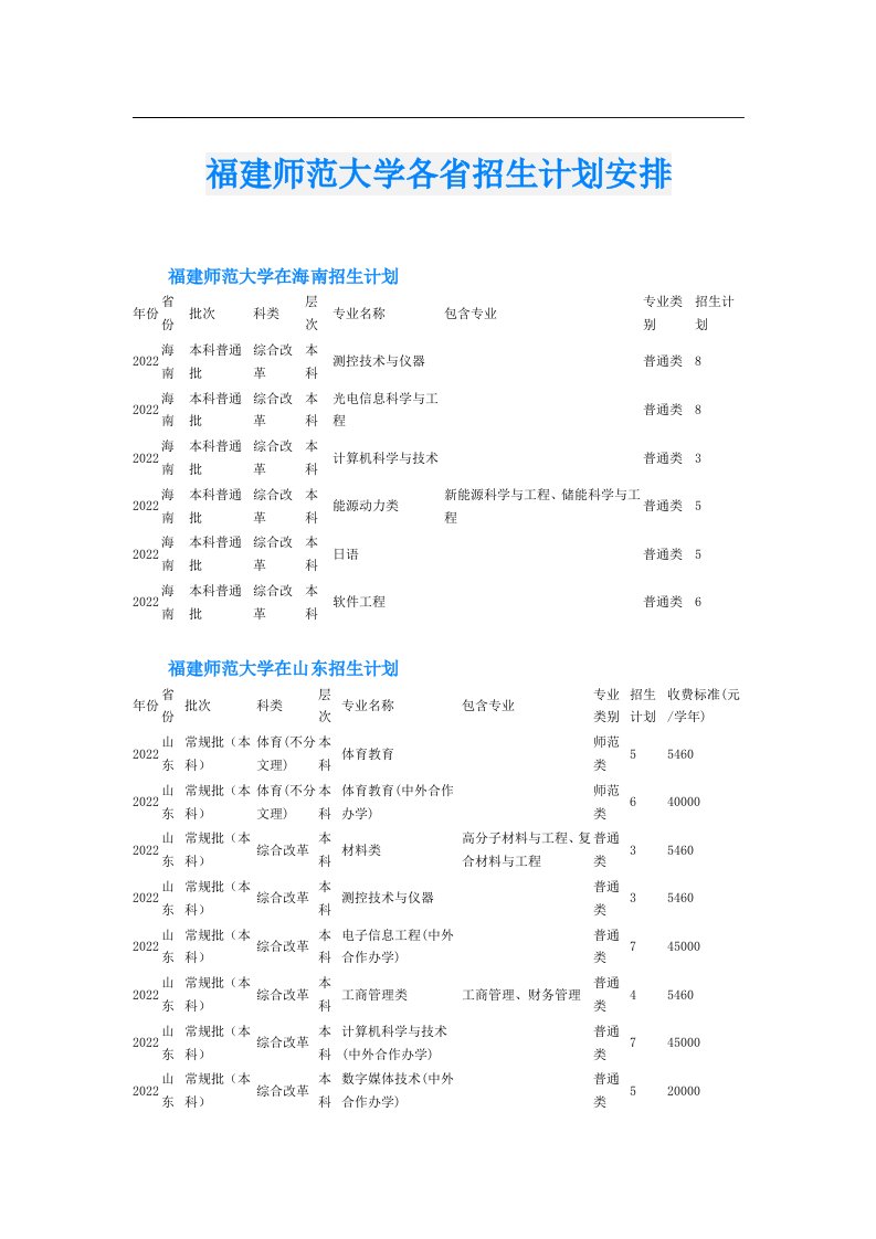 福建师范大学各省招生计划安排