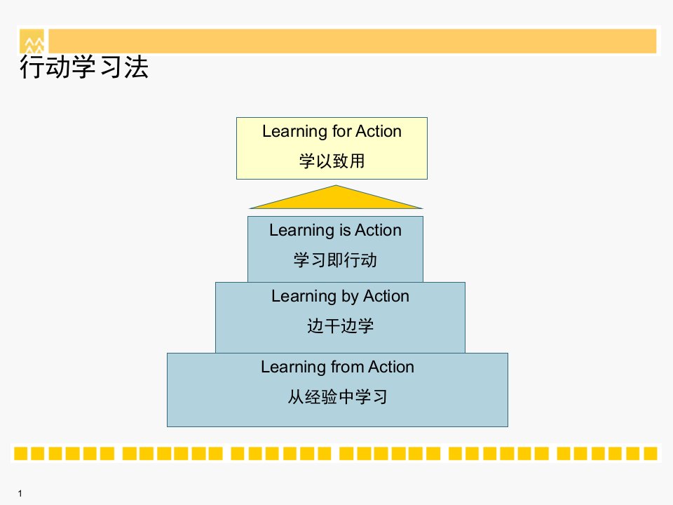 华润行动学习法