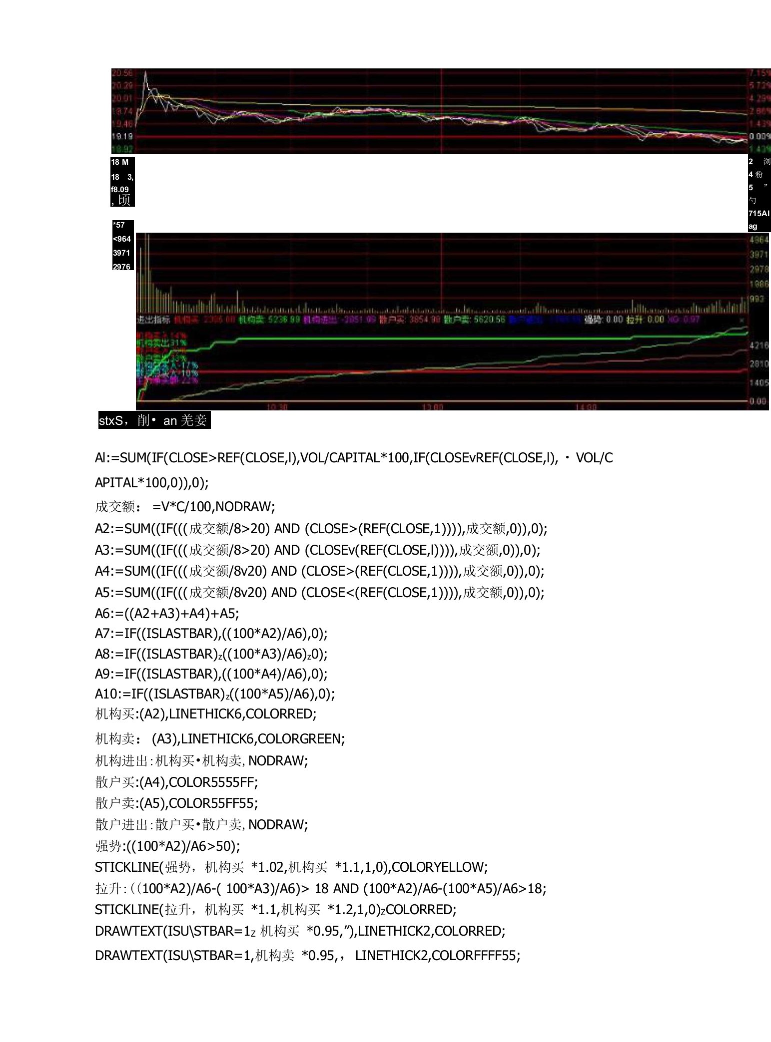 精品分时通达信指标公式源码