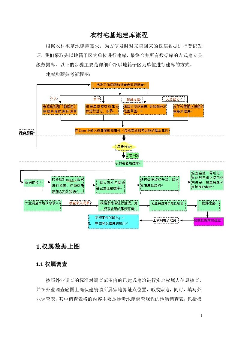 MapGIS_农村集体土地宅基地建库流程-通用0910