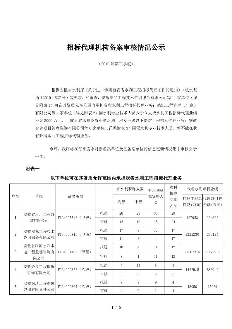 招标代理机构备案审核情况公示