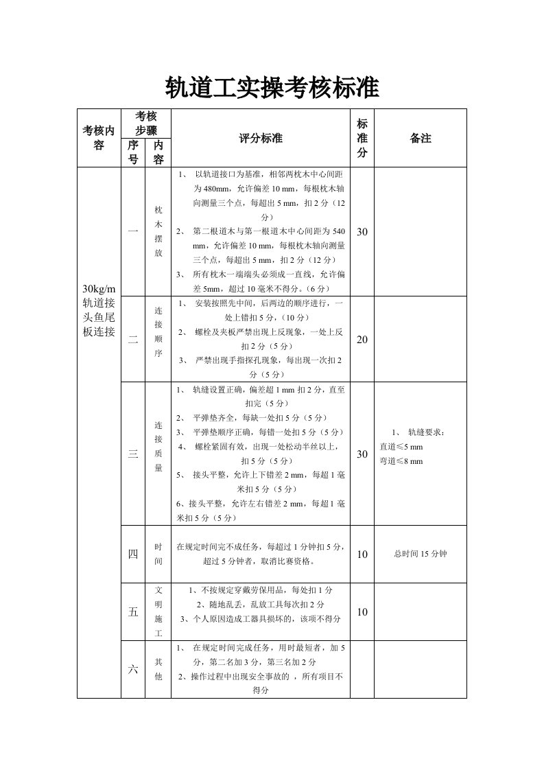 轨道工轨道接头连接实操标准