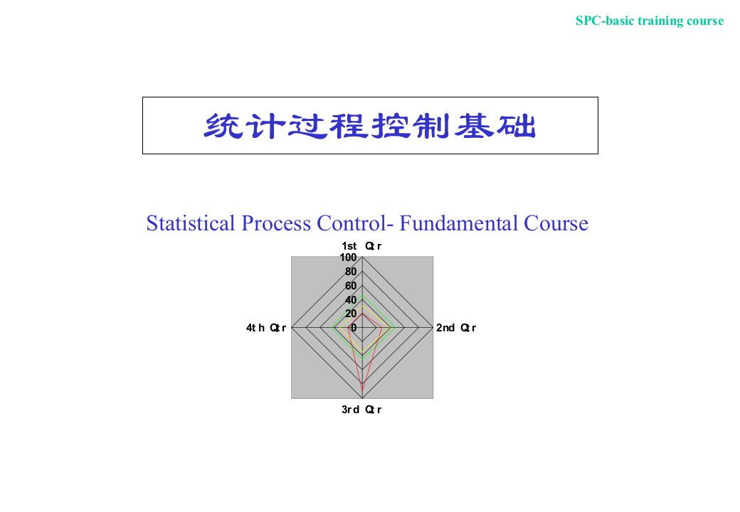 SPC基础培训资料