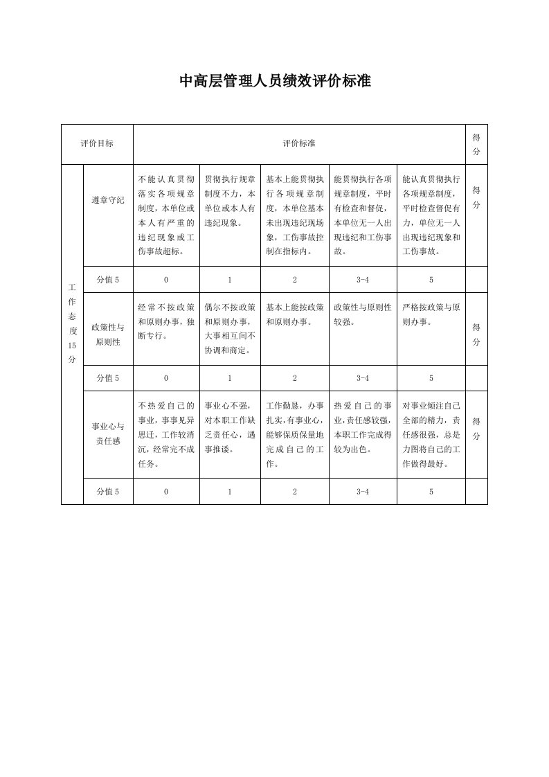 生产制造型企业中高层管理人员绩效评价标准