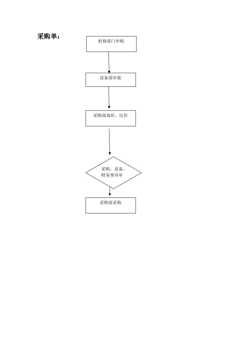 设备部工作流程图(修改)