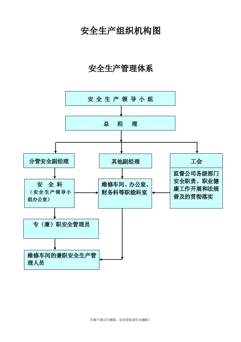 安全生产组织机构图