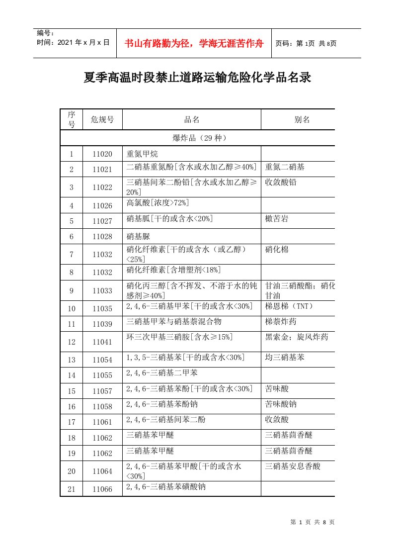 夏季高温时段禁止道路运输危险化学品名录-市安全生产监管局