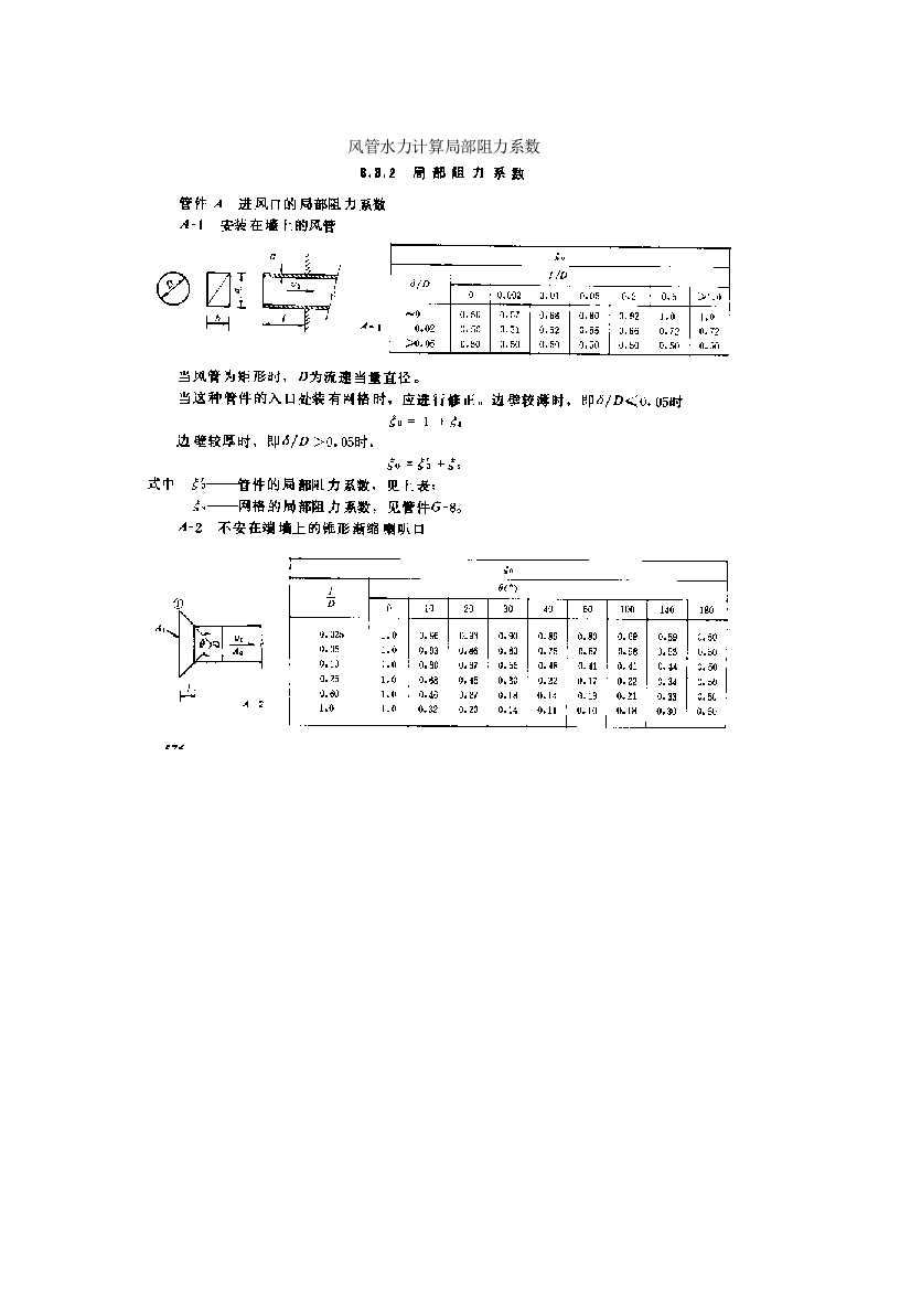 毕业设计-风管水力计算局部阻力系数除尘设计