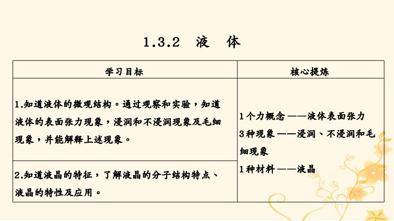 （课改地区专用）高考物理总复习1.3.2液体课件