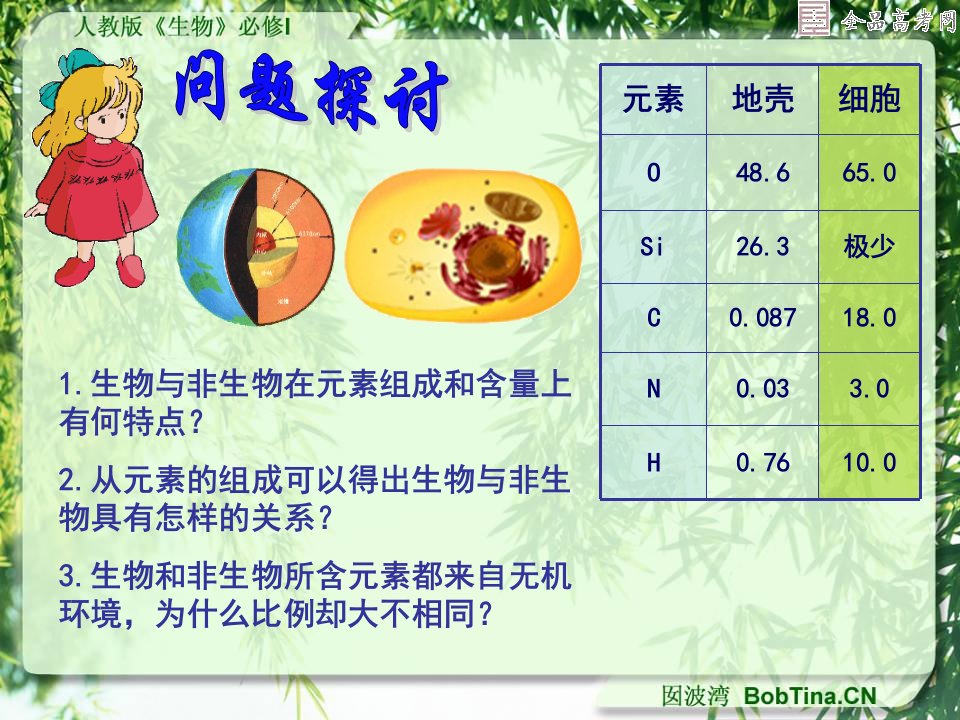 第2章第1节细胞中的元素和化合物囡波湾