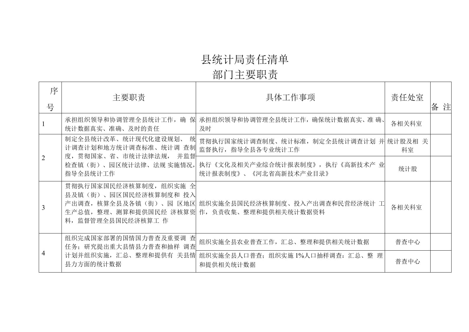 县统计局责任清单