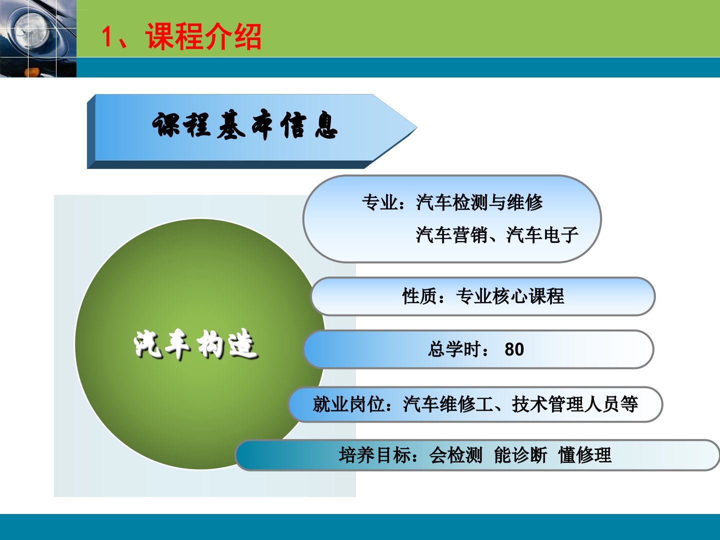 汽车构造说课文档ppt课件