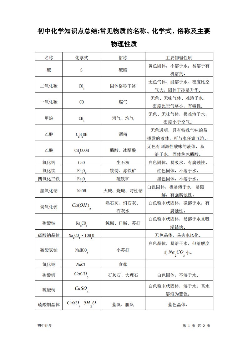 初中化学知识点总结常见物质的名称、化学式、俗称及主要物理性质