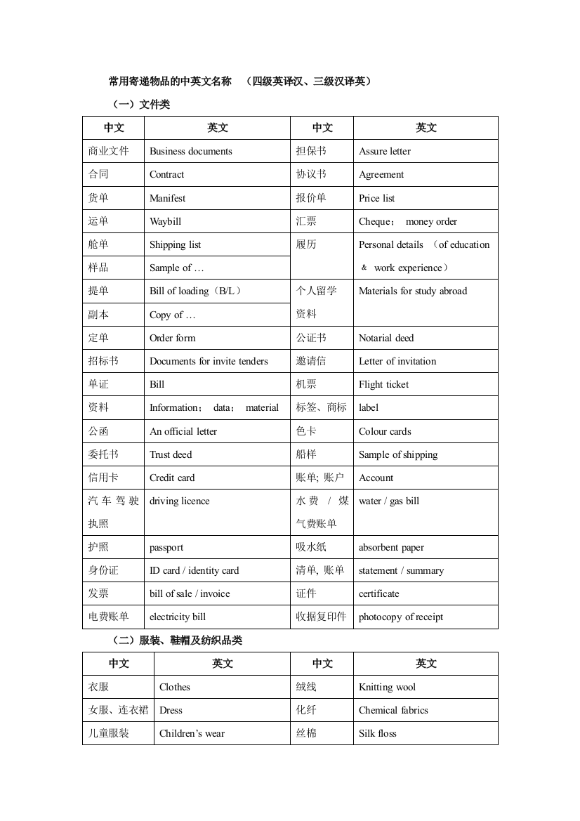 常用寄递物品的中英文名称