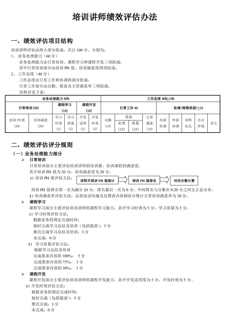 讲师绩效评估方法