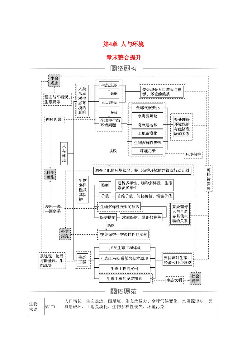 新教材2023高中生物第4章人与环境章末整合提升新人教版选择性必修2