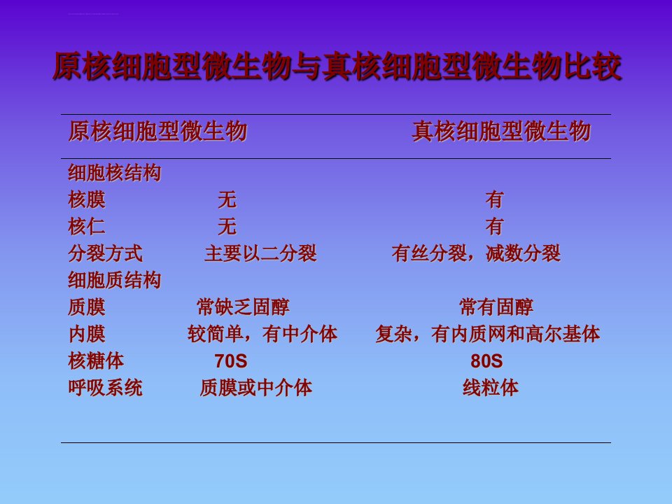 微生物检验第十二章真菌ppt课件