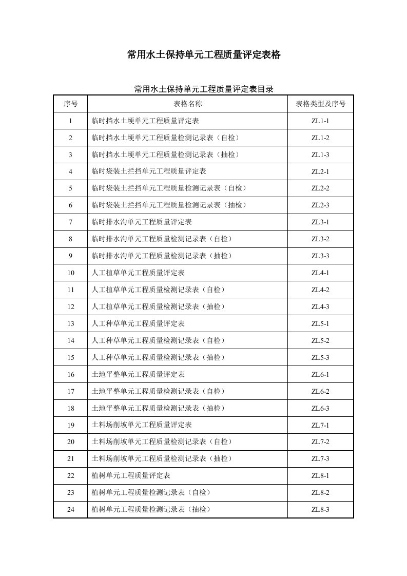 常用水土保持单元工程高质量评定表格(样表格)